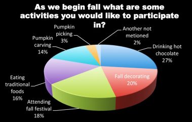 fall_activities_poll